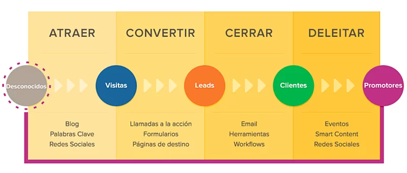 Inbound Marketing para Abogados