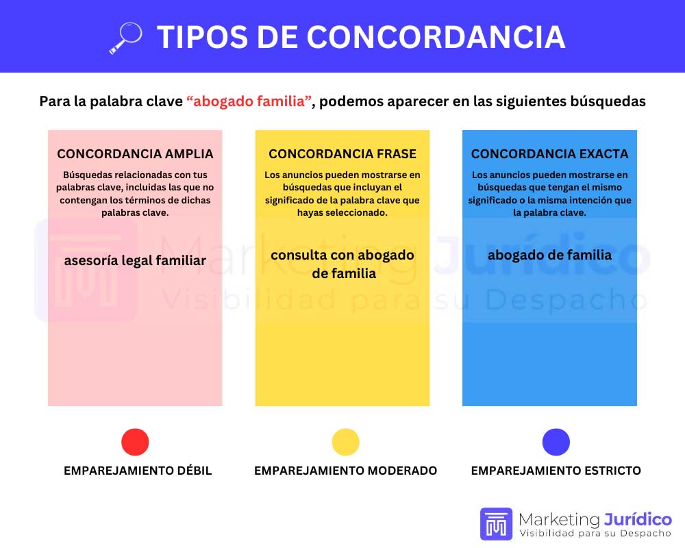 Tipos de concordancia