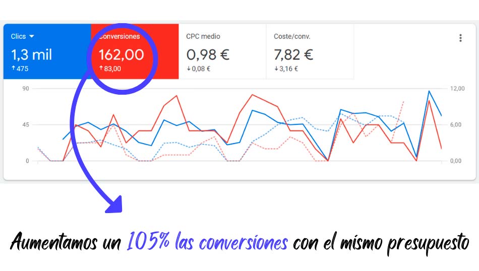 Google Adwords para abogados
