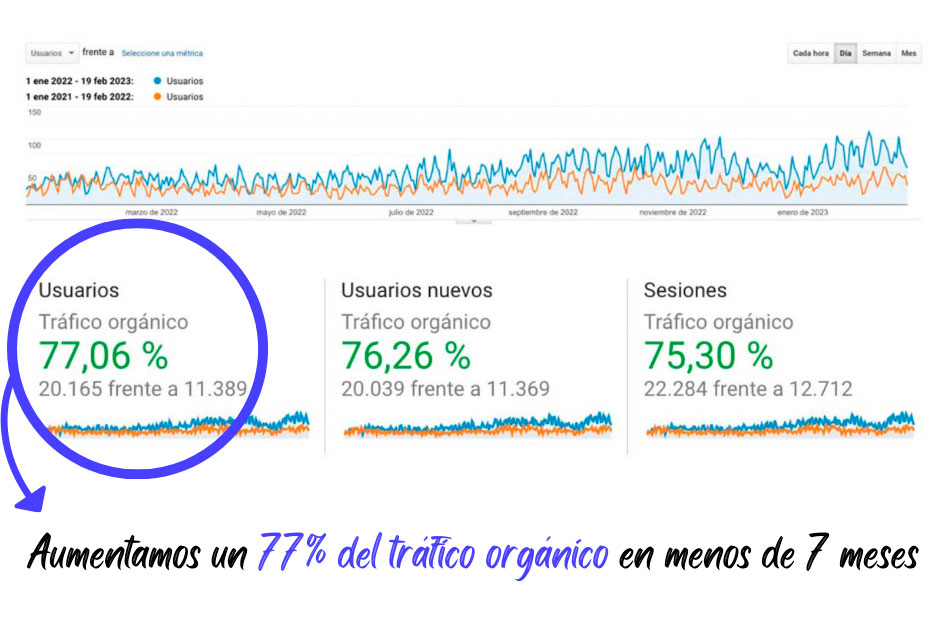 Caso de éxito SEO Abogados