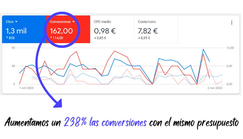 Google Adwords para abogados