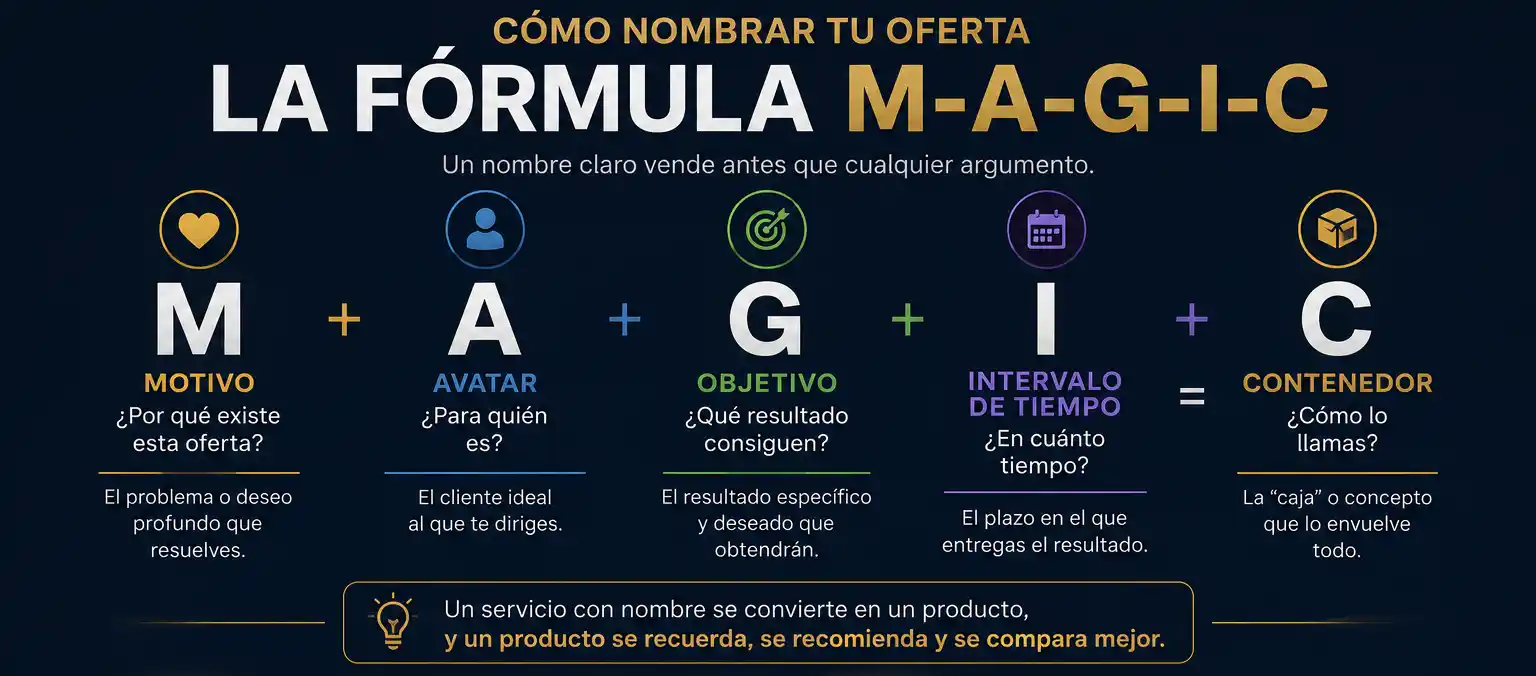 Fórmula Magic Marketing jurídico